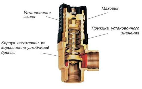 Предохранительный клапан с регулировкой давления для котла и системы ...
