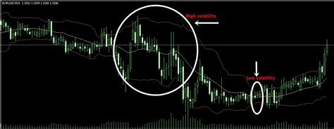 Cara Membaca Indikator Trading Untuk Menganalisa Pergerakan Pasar