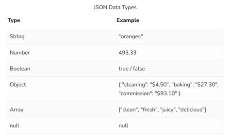 JSON Example