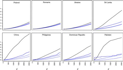 Inhomogeneous K Functions With λu Exp α Zu′β λu Solid Black