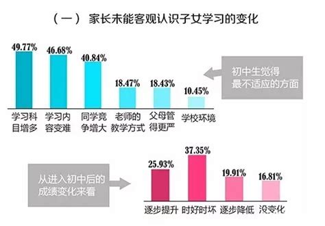 大数据告诉你家长过度重视学习给孩子很大压力小升初经验奥数网