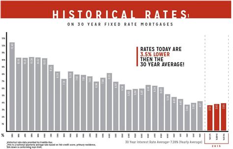 30 Year Fixed Mortgage Rates | The HOUSE Team