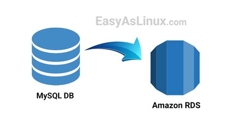 How To Create A Mysql Database In Rds And Migrate Existing Mysql