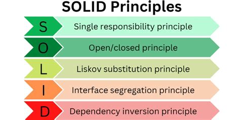 O Principio Da Responsabilidade - (S): Aplicando o "Princípio da Responsabilidade Única" com Typescript e ...