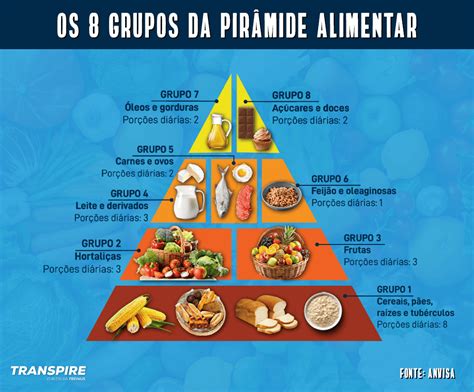 Imagens Da Piramide Alimentar - 5