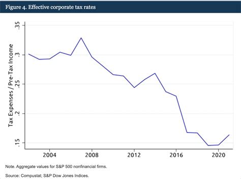 Effective Tax Rate Definition And How To Calculate Stock Analysis