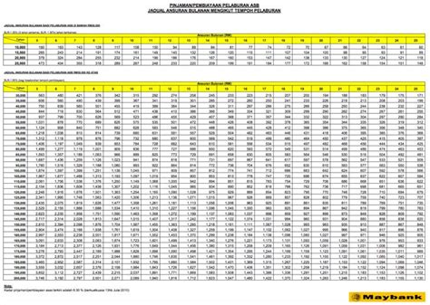 Jadual Asb Loan Cimb 2020 Asb Loan Pinjaman Cimb Maybank Rhb