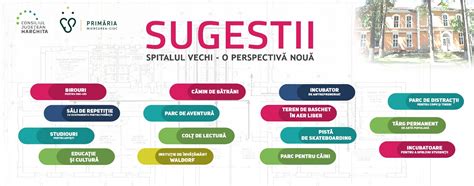 Prin colaborarea dintre municipalitate și județ Miercurea Ciuc va