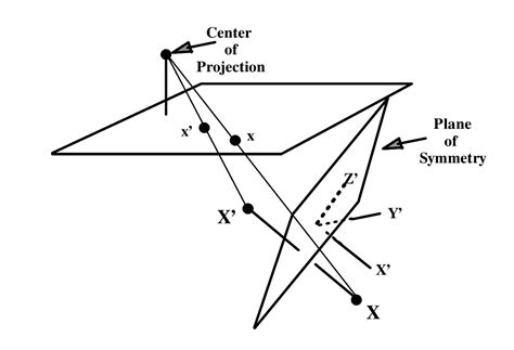 Multiple View Geometry In Computer Vision Chapter 9 Solutions