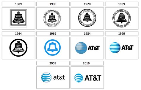 Logo Names: Evolution of Famous Logos Over Time | Tailor Brands