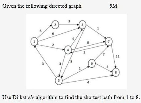 SOLVED Given The Following Directed Graph 5M Use Dijkstra S Algorithm