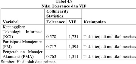 PENGARUH KECANGGIHAN TEKNOLOGI INFORMASI PARTISIPASI MANAJEMEN DAN