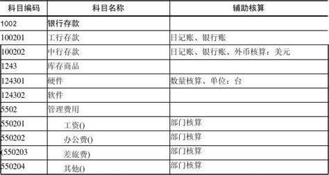 实验二 会计电算化期初录入word文档在线阅读与下载无忧文档