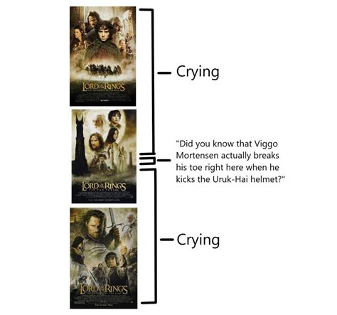 New meme format dropped on twitter today : r/lotrmemes