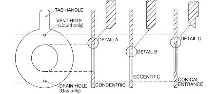 Coulton RED6 Orifice Plate Assemblies