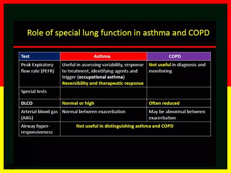 Asthma Copd Overlap Syndrome Acos Ppt