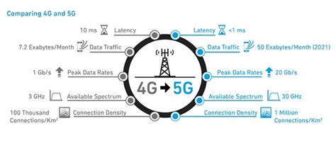 5g Nr Frequency Bands