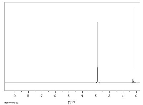 BIS CHLOROMETHYL DIMETHYLSILANE 2917 46 6 1H NMR