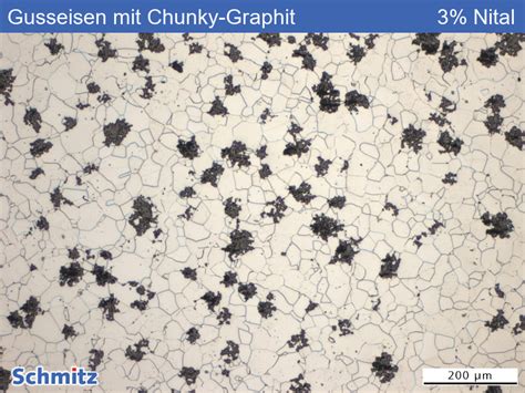 Graphite Degeneration Chunky Graphite Schmitz Metallographie Gmbh