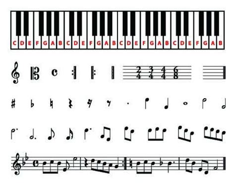 Learning music keys - dopetc