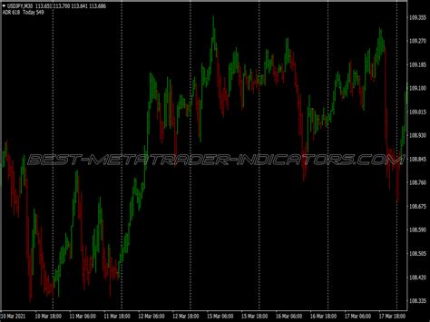 Linear Regression Breakout Scalping System ⋆ Great Mt4 Indicators Mq4