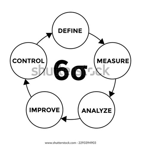 Six Sigma Diagram Scheme Tools Productivity Stock Vector (Royalty Free