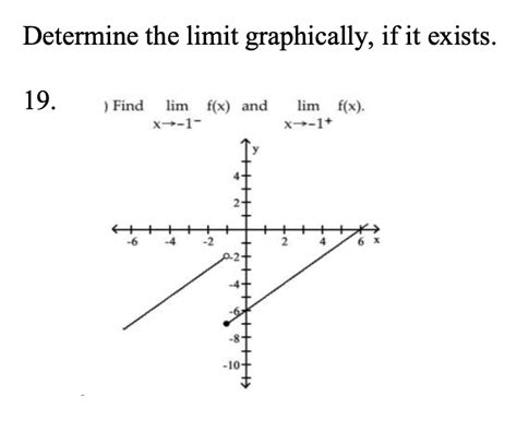 Solved Determine The Limit Graphically If It Exists Chegg