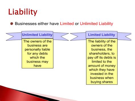 Ppt The Importance Of Limited Liability Powerpoint Presentation Free Download Id 4223222