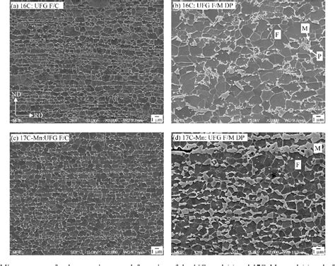 Figure 3 From Ultrafine Grained Ferritemartensite Dual Phase Steel