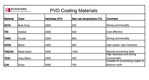 What Is Pvd Kpf