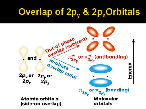 Ppt Molecular Orbital Theory A Brief Review Powerpoint Presentation