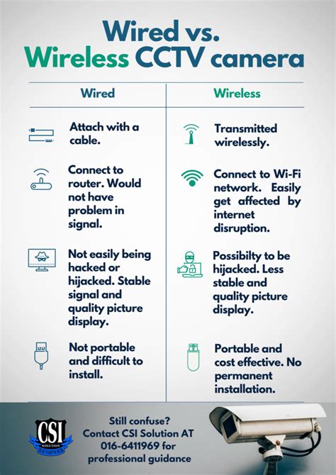 Wired CCTV Cameras Or Wireless CCTV Cameras ? - CSI Solution