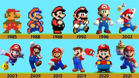 Evolution Of Mario