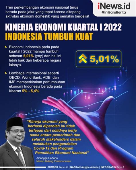 Infografis Kinerja Ekonomi Indonesia Kuartal I 2022 Tumbuh Kuat