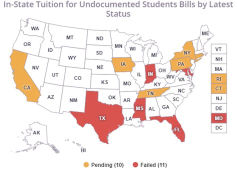 In-State Tuition for Undocumented Students: 2017 State-Level Analysis