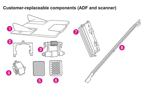 Hp Laserjet M4345 Printer Parts Diagrams