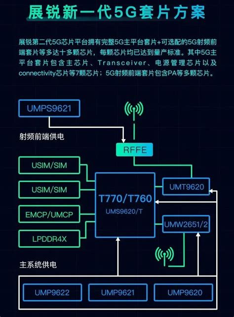 【soc】国产紫光展锐发布两款5g芯片 6nm工艺 飚骁龙765g？财经头条