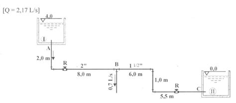 Calculo De Vaz O