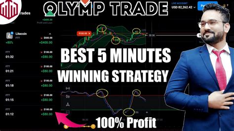 Olymp Trade 5 Min Winning Strategy Olymp Trade Winning Strategy