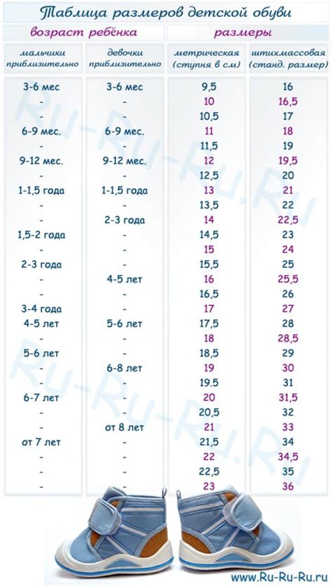 Обувь размеры детские Таблица размеров детской обуви —