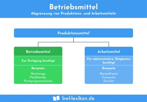 Produktionsfaktoren Definition Erkl Rung Beispiele Bwl Lexikon De