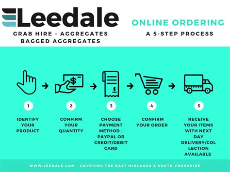 Enquiring And Ordering In 5 Simple Steps Leedale