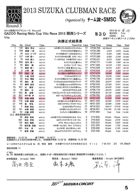 レース ネッツトヨタ福井 モータースポーツ