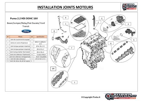 Notice De Montage Moteur Puma 2 2 Hdi Boxer Jumper Ducato Hot Sex Picture