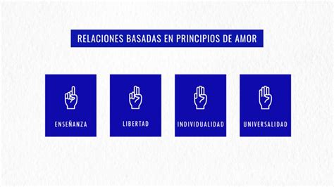 Relaciones Basadas En Principios De Amor Copy El Talleer