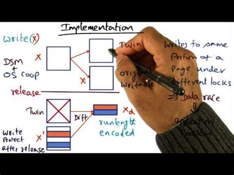 Learn Implementation Cont Georgia Tech Advanced Operating Systems