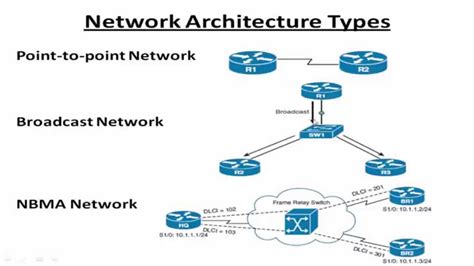 Point To Multipoint Network Topology