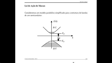 Lei De Ação De Massas E Efeitos Da Dopagem Youtube