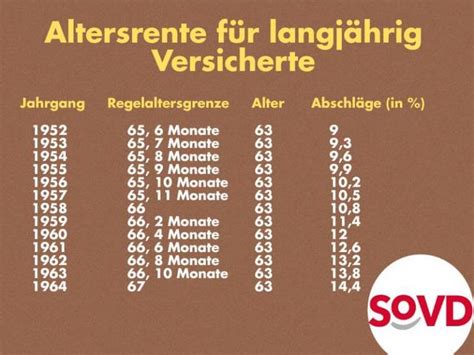 Renteneintrittsalter 1959 Mit 66 Jahren Und 2 Monaten In Rente Sieu