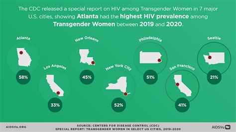 Atlanta Has Highest Rate Of Hiv Among Transwomen Heres Why Health